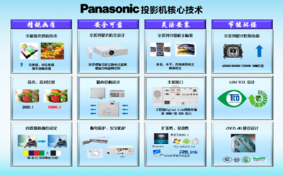 2015年松下與森寶投影機渠道推廣會4月揚帆起航，聚焦市場拓展與技術融合